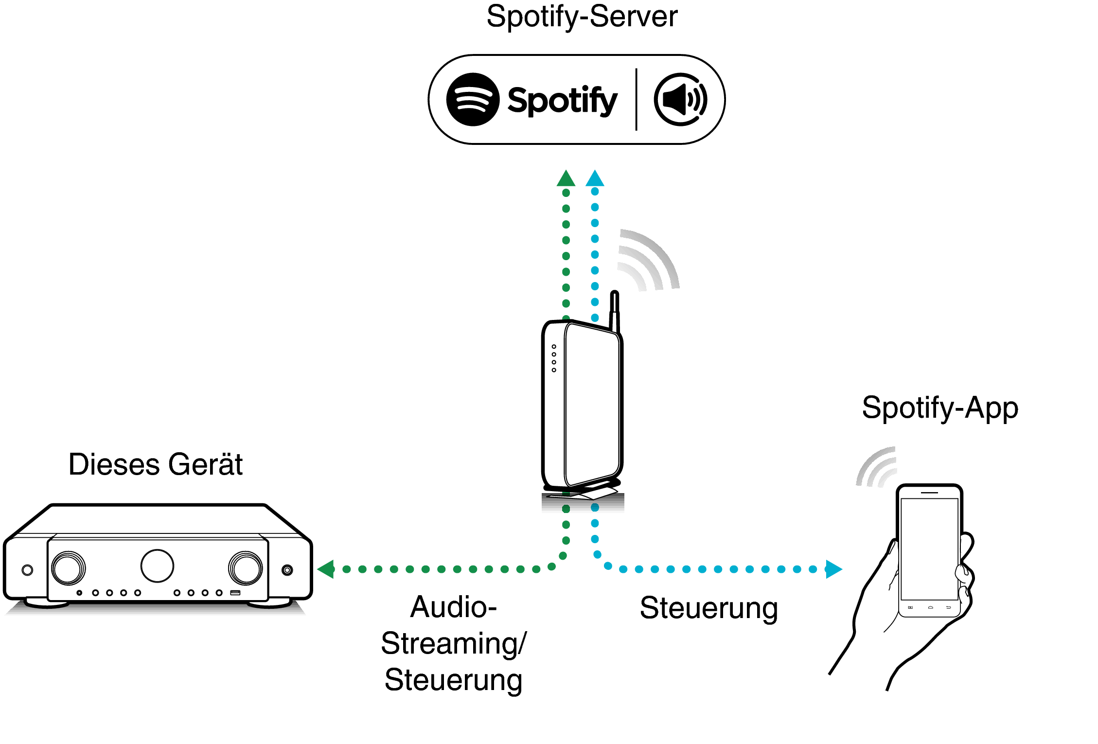 Pict SpotifyConnect C70s